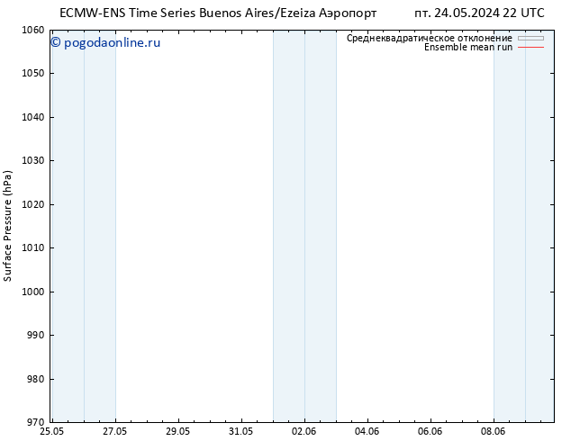 приземное давление ECMWFTS Вс 02.06.2024 22 UTC