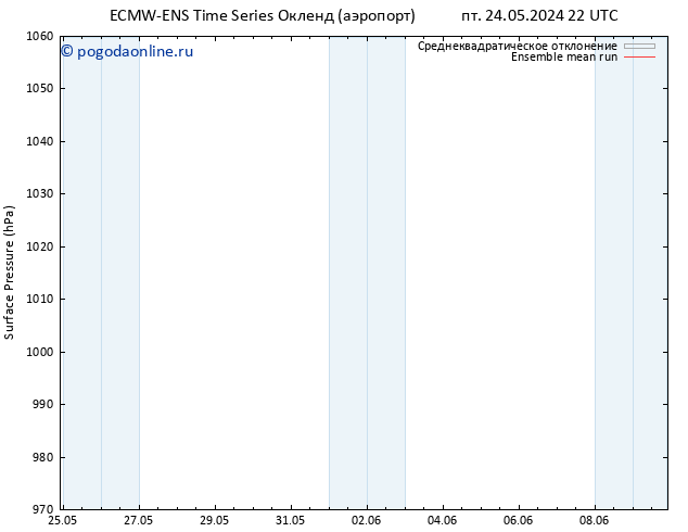 приземное давление ECMWFTS вт 28.05.2024 22 UTC