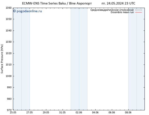 приземное давление ECMWFTS Вс 26.05.2024 23 UTC