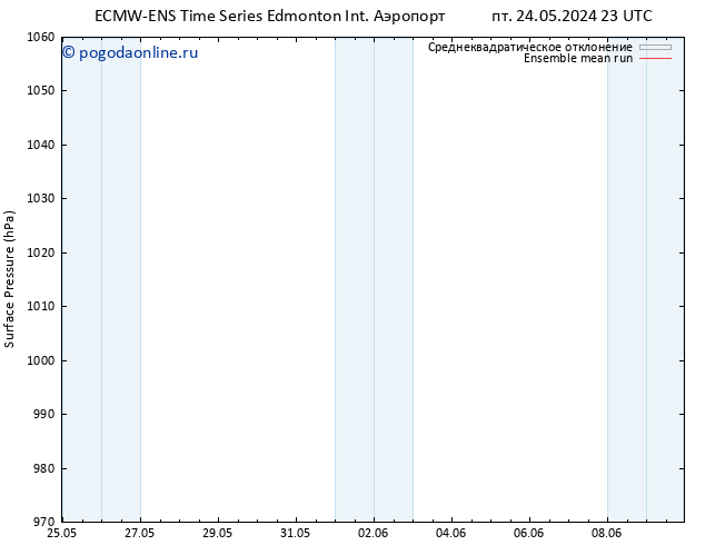 приземное давление ECMWFTS сб 01.06.2024 23 UTC