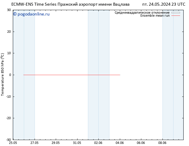 Temp. 850 гПа ECMWFTS пн 03.06.2024 23 UTC