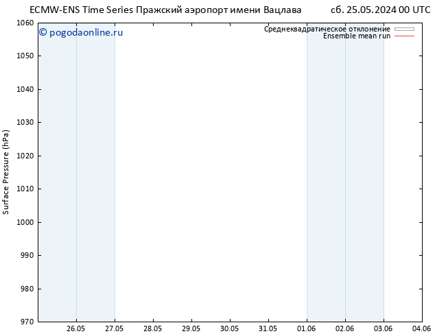 приземное давление ECMWFTS вт 28.05.2024 00 UTC