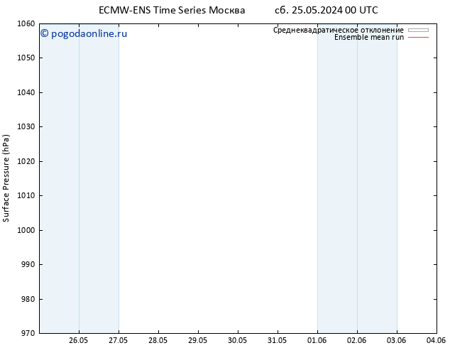 приземное давление ECMWFTS сб 01.06.2024 00 UTC