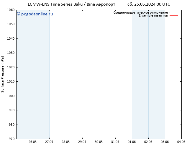 приземное давление ECMWFTS пн 27.05.2024 00 UTC