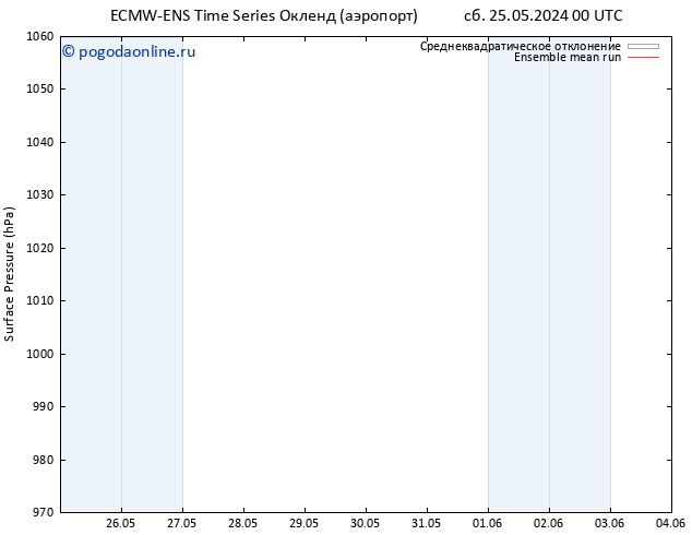 приземное давление ECMWFTS пт 31.05.2024 00 UTC