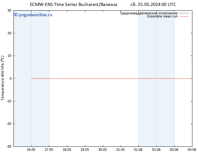 Temp. 850 гПа ECMWFTS чт 30.05.2024 00 UTC