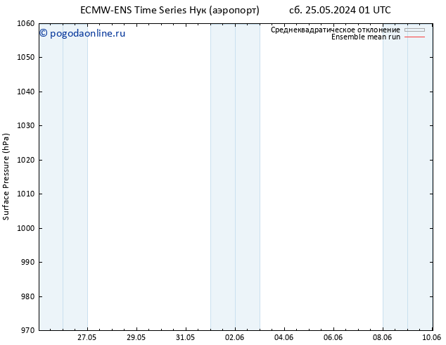 приземное давление ECMWFTS Вс 26.05.2024 01 UTC