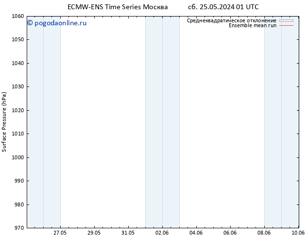 приземное давление ECMWFTS пн 27.05.2024 01 UTC