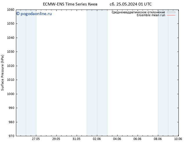 приземное давление ECMWFTS вт 28.05.2024 01 UTC