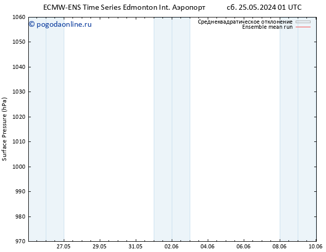 приземное давление ECMWFTS чт 30.05.2024 01 UTC