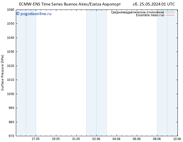 приземное давление ECMWFTS пт 31.05.2024 01 UTC