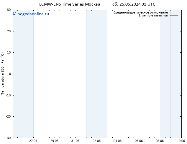 Temp. 850 гПа ECMWFTS вт 04.06.2024 01 UTC