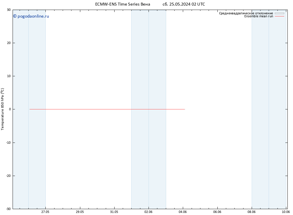 Temp. 850 гПа ECMWFTS Вс 26.05.2024 02 UTC