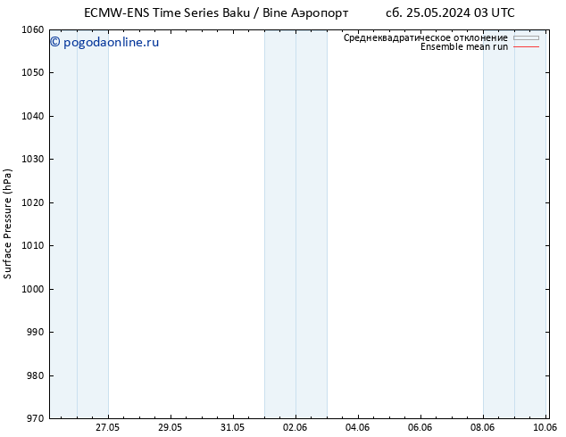 приземное давление ECMWFTS Вс 26.05.2024 03 UTC