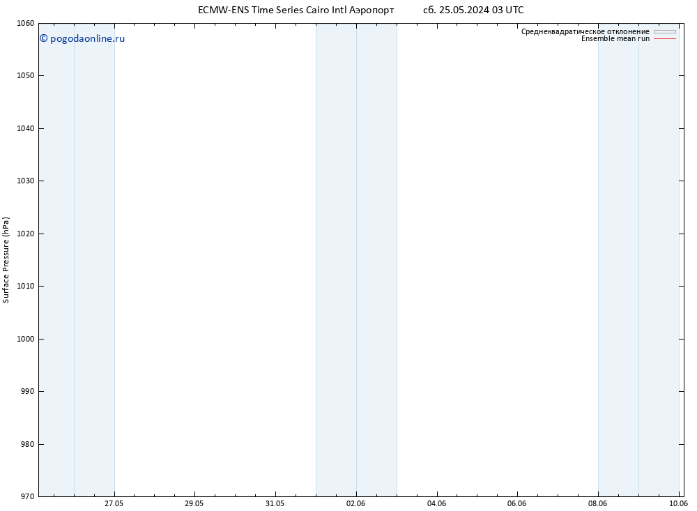 приземное давление ECMWFTS вт 28.05.2024 03 UTC