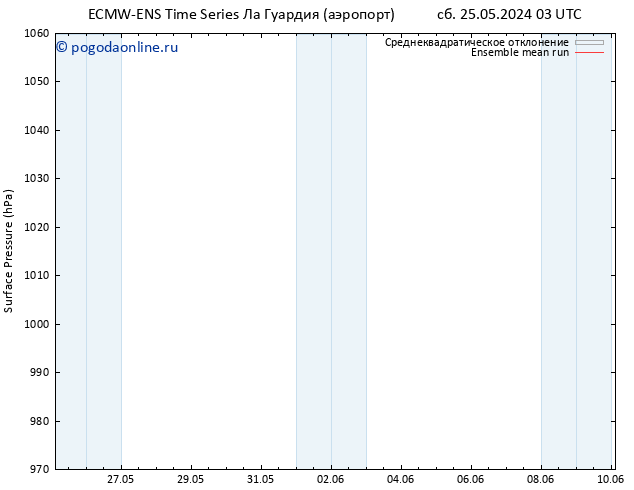 приземное давление ECMWFTS Вс 02.06.2024 03 UTC