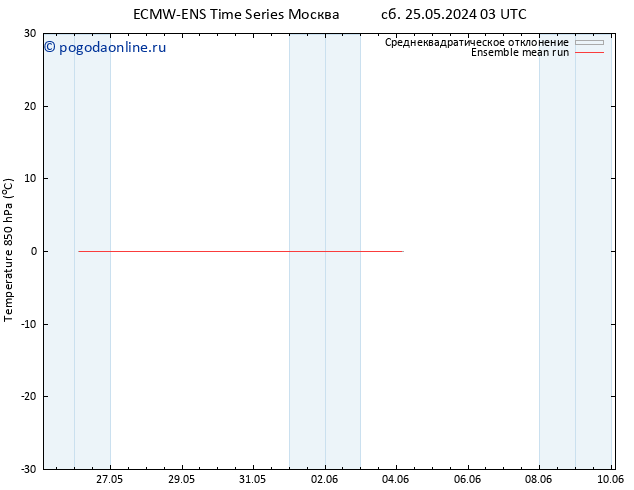 Temp. 850 гПа ECMWFTS вт 28.05.2024 03 UTC