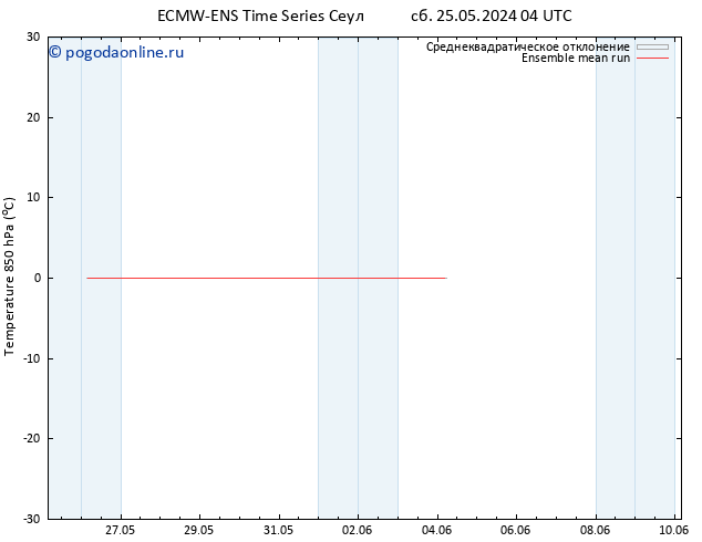 Temp. 850 гПа ECMWFTS пн 27.05.2024 04 UTC