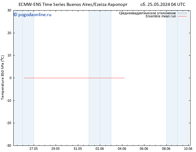 Temp. 850 гПа ECMWFTS вт 04.06.2024 04 UTC