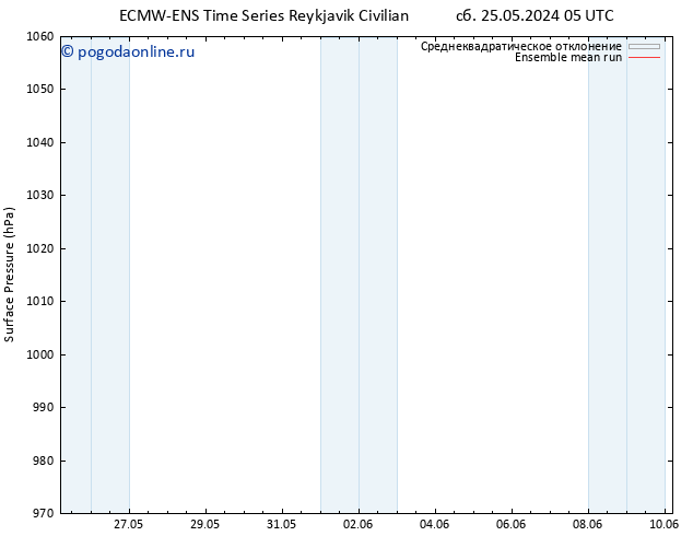 приземное давление ECMWFTS вт 28.05.2024 05 UTC