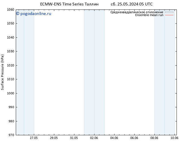 приземное давление ECMWFTS ср 29.05.2024 05 UTC