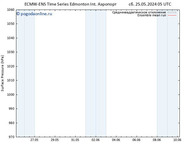 приземное давление ECMWFTS Вс 26.05.2024 05 UTC