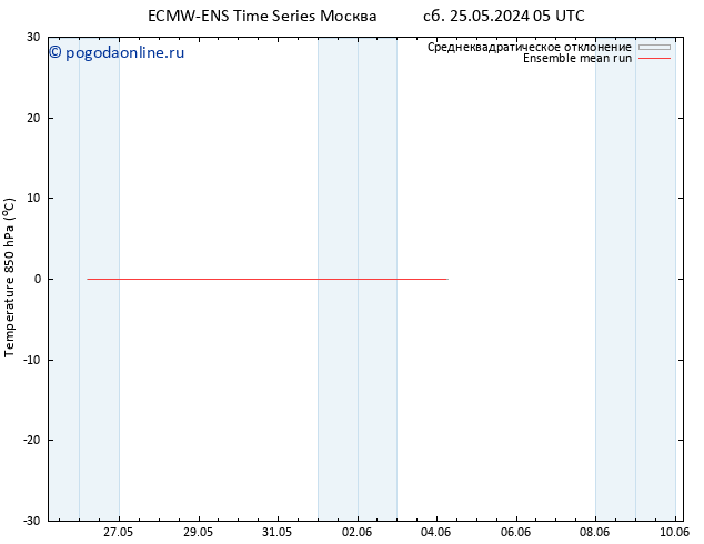 Temp. 850 гПа ECMWFTS сб 01.06.2024 05 UTC