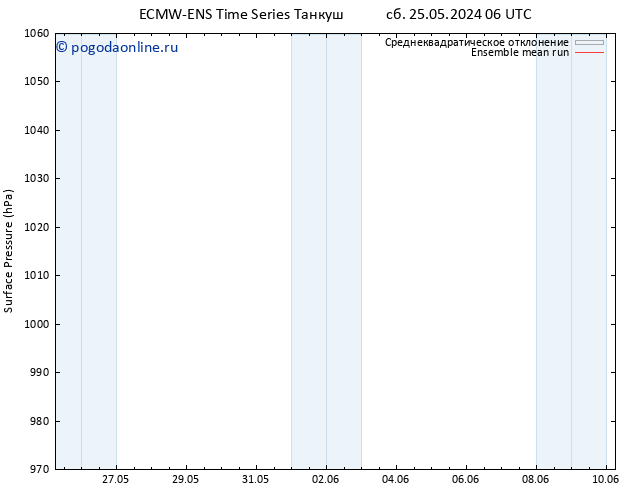 приземное давление ECMWFTS чт 30.05.2024 06 UTC