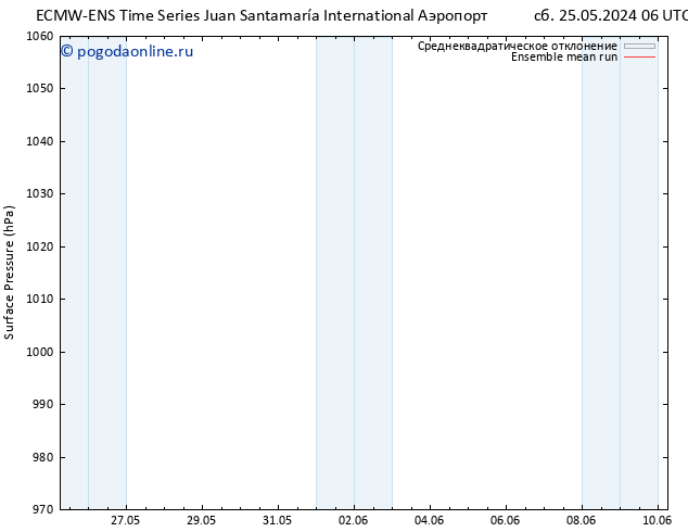 приземное давление ECMWFTS вт 04.06.2024 06 UTC