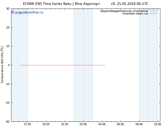 Temp. 850 гПа ECMWFTS вт 04.06.2024 06 UTC