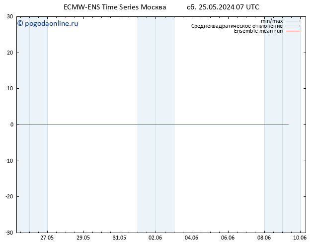 Temp. 850 гПа ECMWFTS Вс 26.05.2024 07 UTC