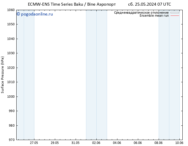 приземное давление ECMWFTS Вс 02.06.2024 07 UTC