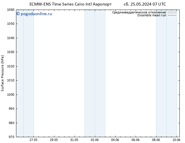 приземное давление ECMWFTS Вс 26.05.2024 07 UTC