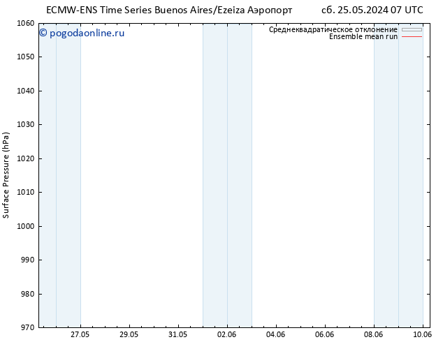 приземное давление ECMWFTS вт 04.06.2024 07 UTC