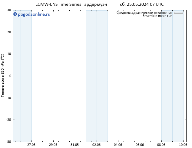 Temp. 850 гПа ECMWFTS сб 01.06.2024 07 UTC