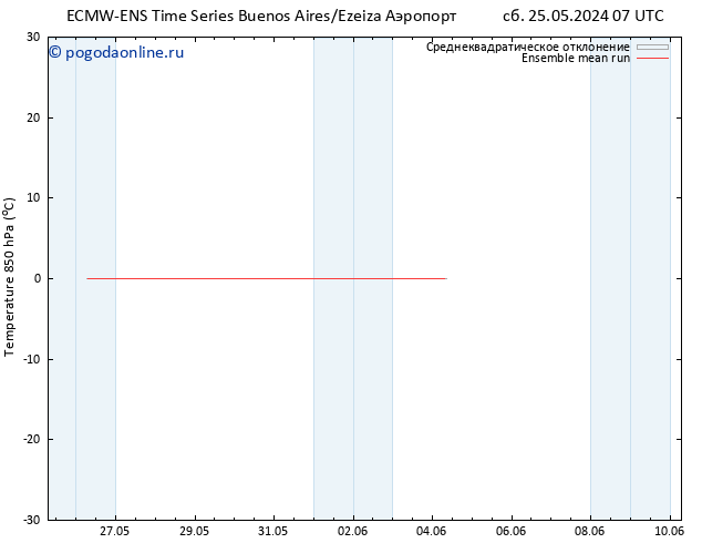 Temp. 850 гПа ECMWFTS сб 01.06.2024 07 UTC