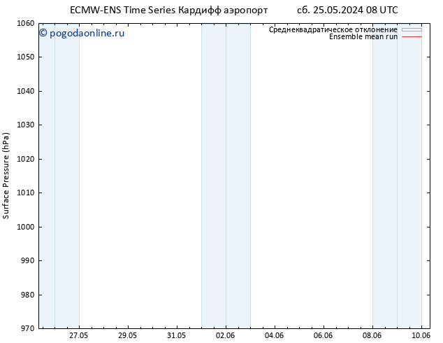 приземное давление ECMWFTS Вс 26.05.2024 08 UTC