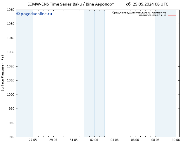 приземное давление ECMWFTS чт 30.05.2024 08 UTC