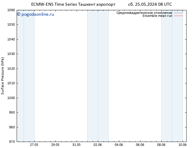 приземное давление ECMWFTS вт 28.05.2024 08 UTC