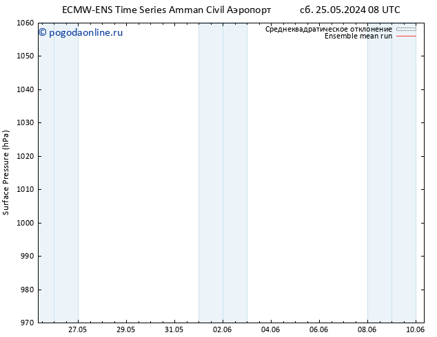 приземное давление ECMWFTS вт 28.05.2024 08 UTC