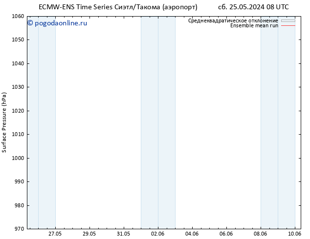 приземное давление ECMWFTS Вс 26.05.2024 08 UTC
