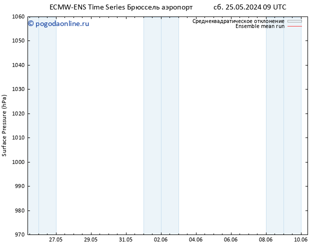 приземное давление ECMWFTS пт 31.05.2024 09 UTC