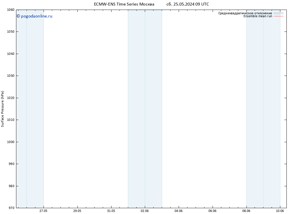 приземное давление ECMWFTS сб 01.06.2024 09 UTC