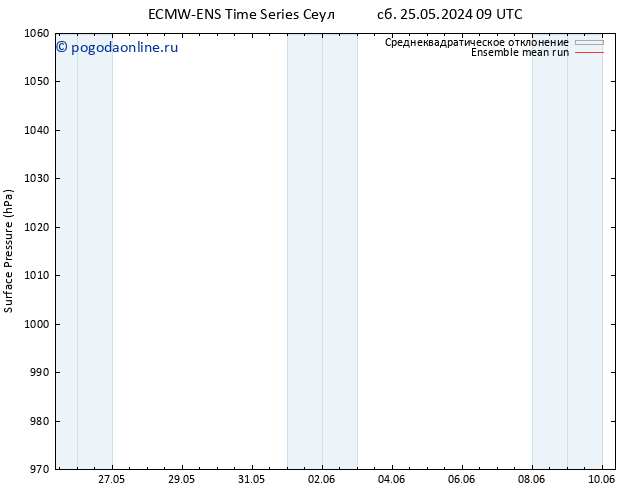 приземное давление ECMWFTS пн 27.05.2024 09 UTC