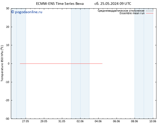 Temp. 850 гПа ECMWFTS Вс 26.05.2024 09 UTC