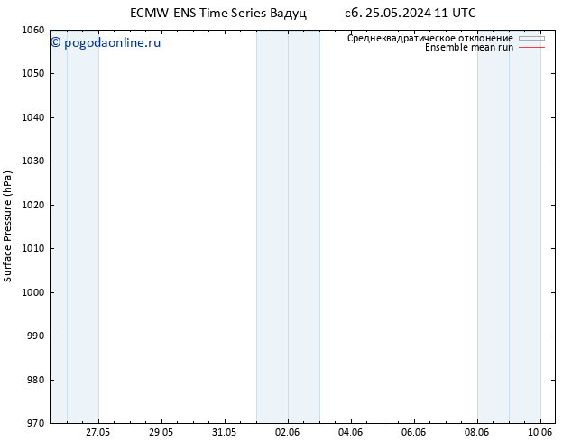 приземное давление ECMWFTS вт 28.05.2024 11 UTC