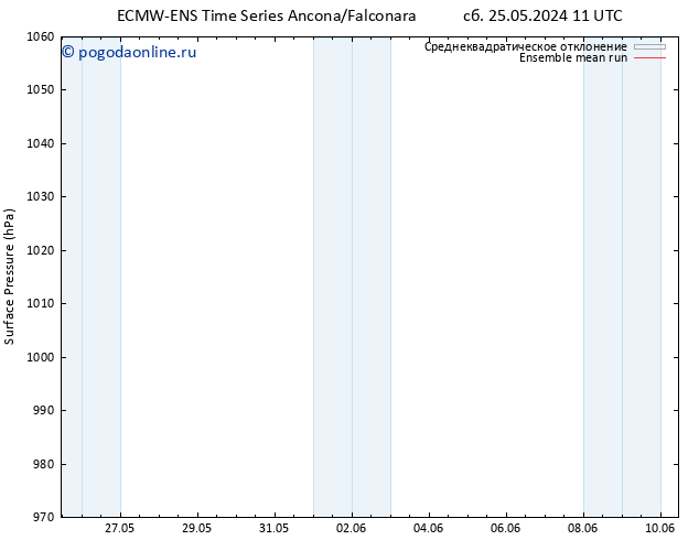 приземное давление ECMWFTS Вс 26.05.2024 11 UTC