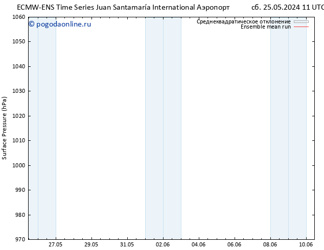 приземное давление ECMWFTS пн 27.05.2024 11 UTC