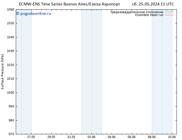 приземное давление ECMWFTS чт 30.05.2024 11 UTC
