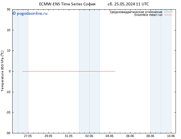 Temp. 850 гПа ECMWFTS чт 30.05.2024 11 UTC